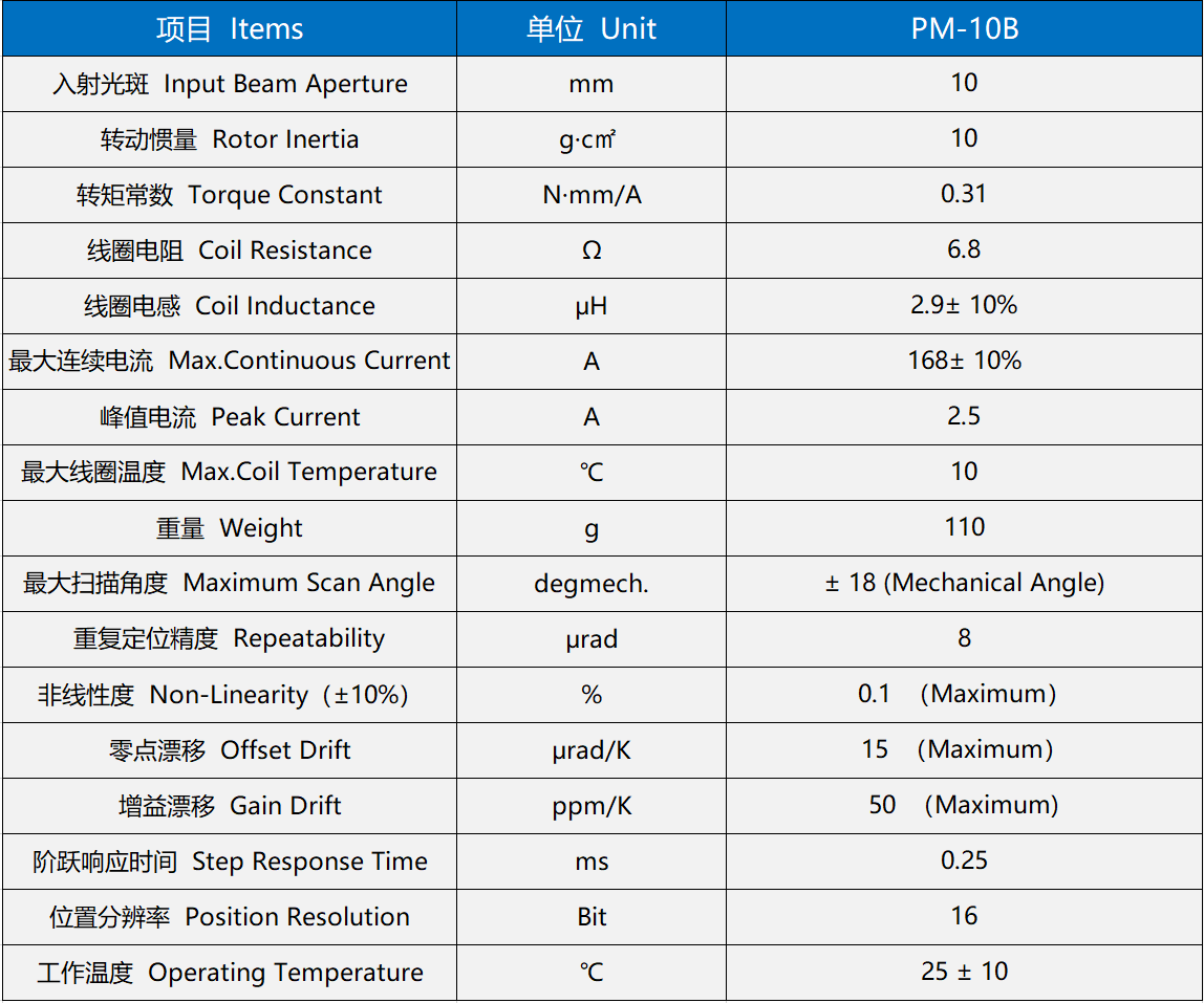 PM10B-3.png